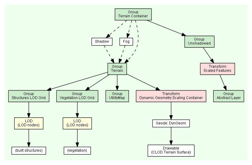 dot_terrain_graph.png